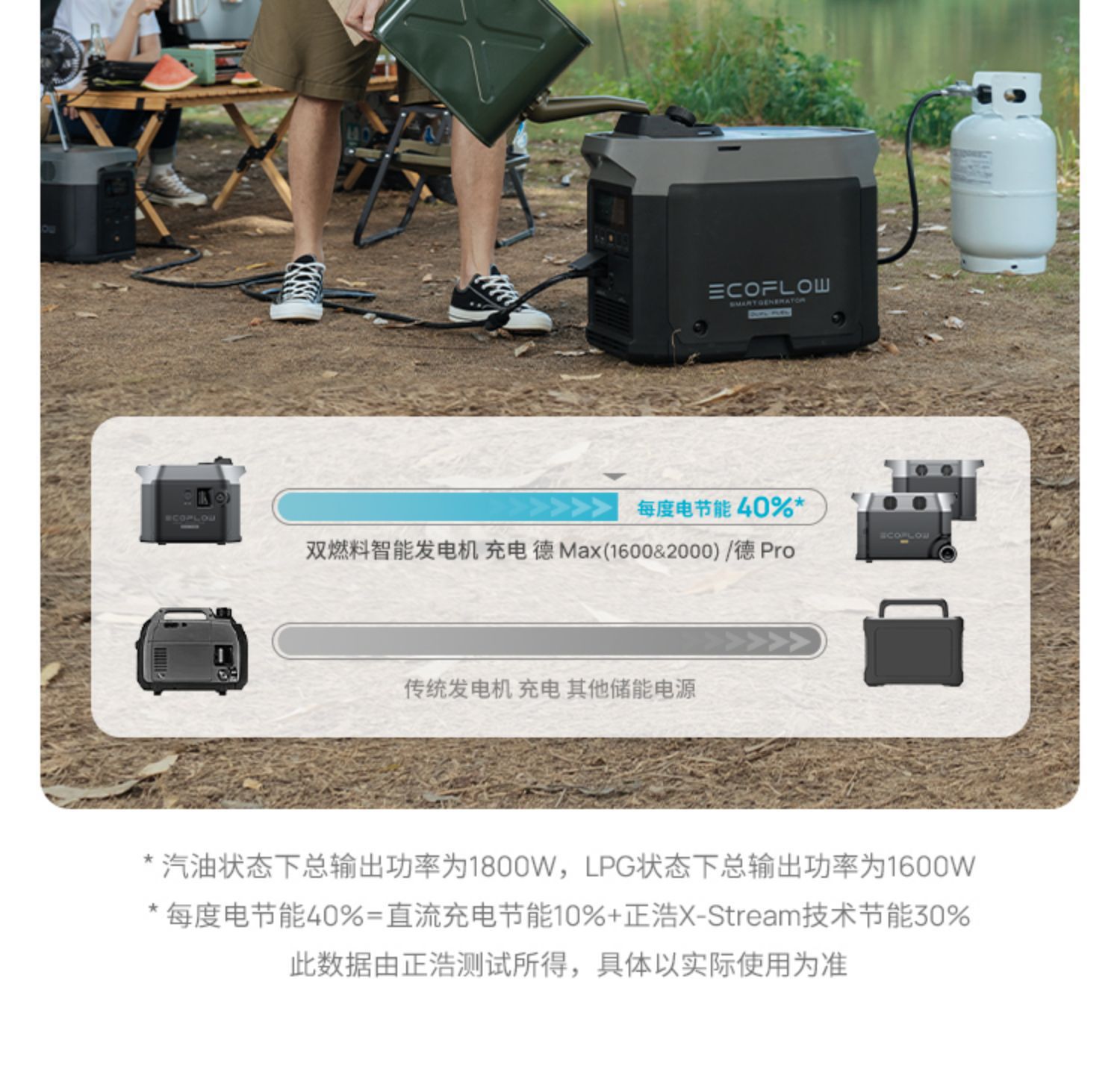 Ecoflow Zhenghao Intelligent Dual-Fuel Generator Oil and Gas Dual-Purpose Automatic Start and Stop 1800W 1600W