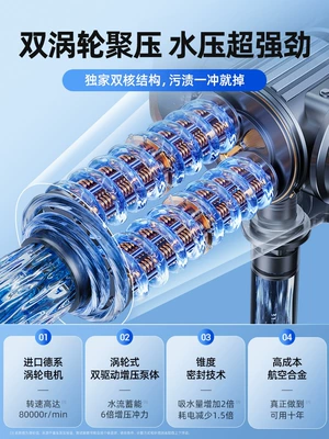 gun portable — Shiyong Portable car washer