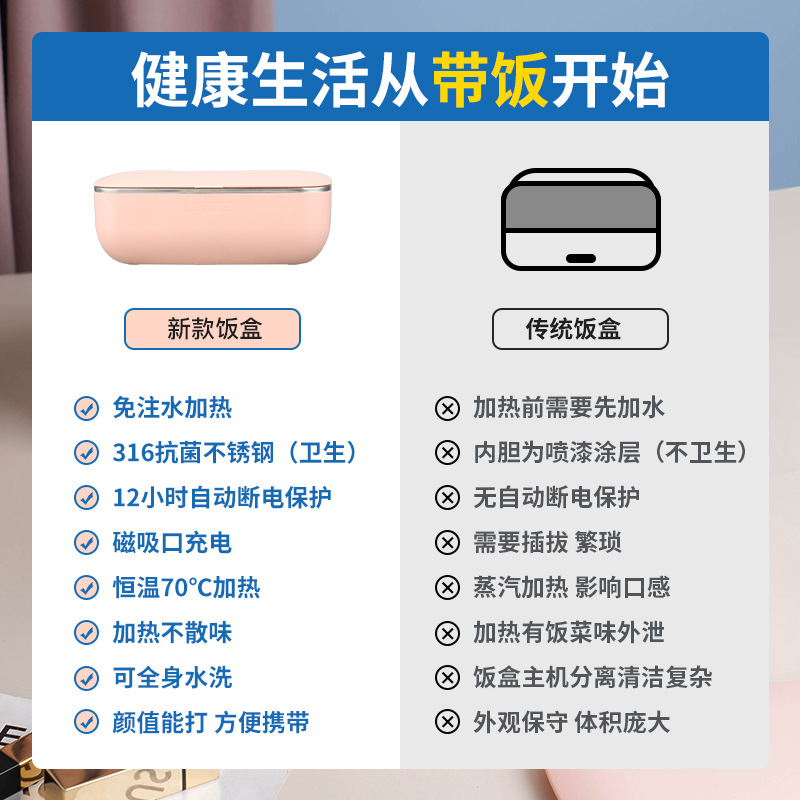 不锈钢加厚机械式加热饭盒上班族学生自热保温免注水热饭电热饭盒