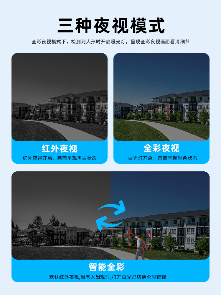 Cross-border new wireless mobile phone remote 4G monitor home outdoor high-definition night vision 360-degree monitoring camera undefined