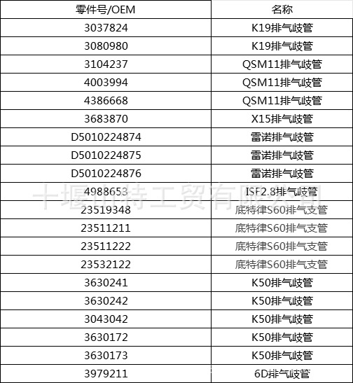 M11 Ism11 Qsm11 Diesel Engine Engineering Machinery Parts Exhaust Manifold 4003994 3067406