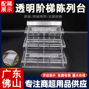 �����䙙���̨ˮ��؛�����r�߲˼ٵ�͸���|���A���LĻ��չʾ����