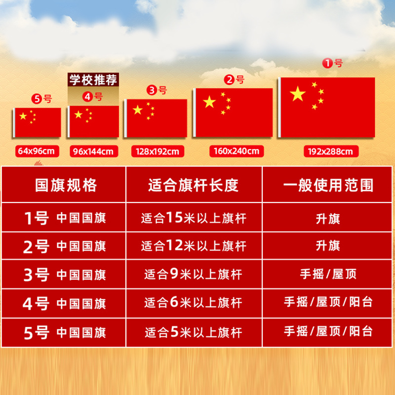 Mayorista No.1, No.2, No.3, No.4, No.5, bandera impermeable, bandera roja de cinco estrellas, decoración estándar grande al aire libre