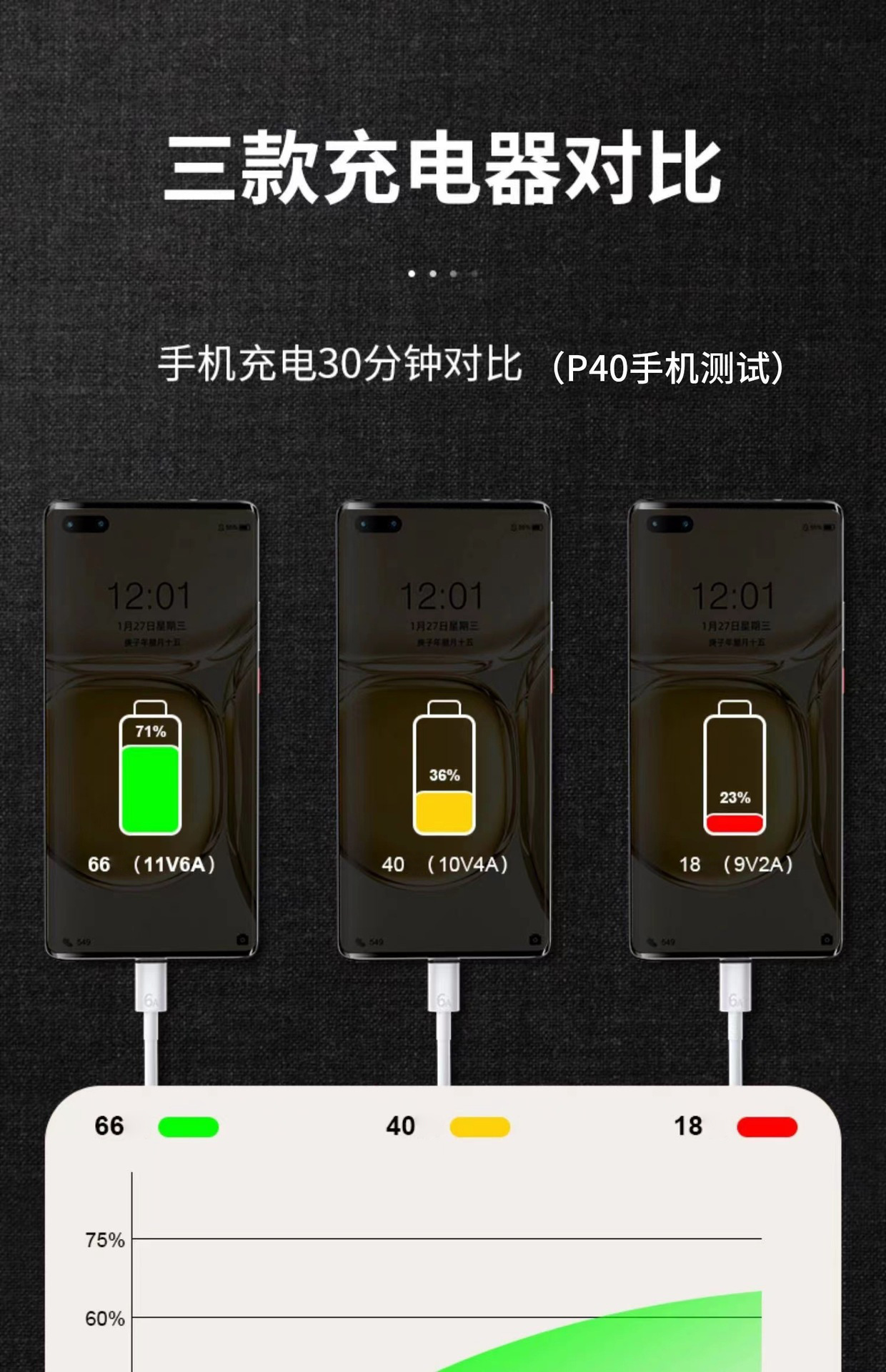 Huawei 120W charger 3-in-1 fast charging cable 120W fast charging charging head USB head wholesale
