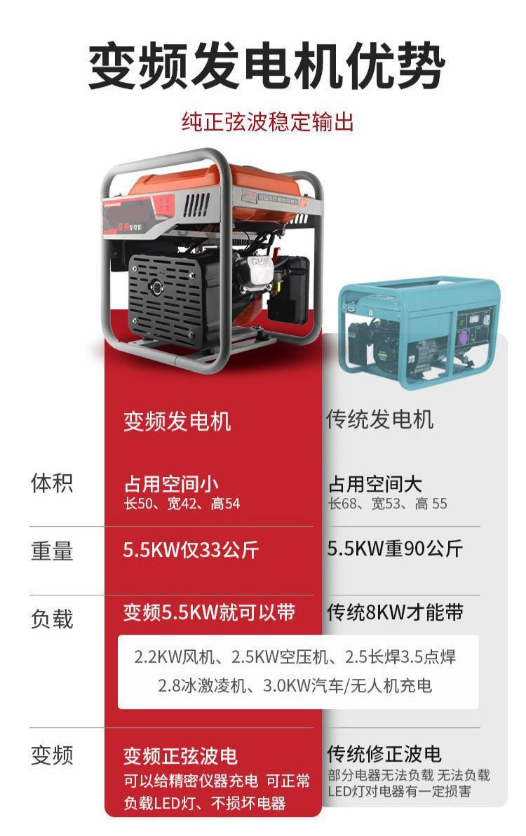 Small Gasoline Generator 3Kw/5Kw/8Kw Portable Household Emergency Single/Three-Phase Generator Set 220V/380V