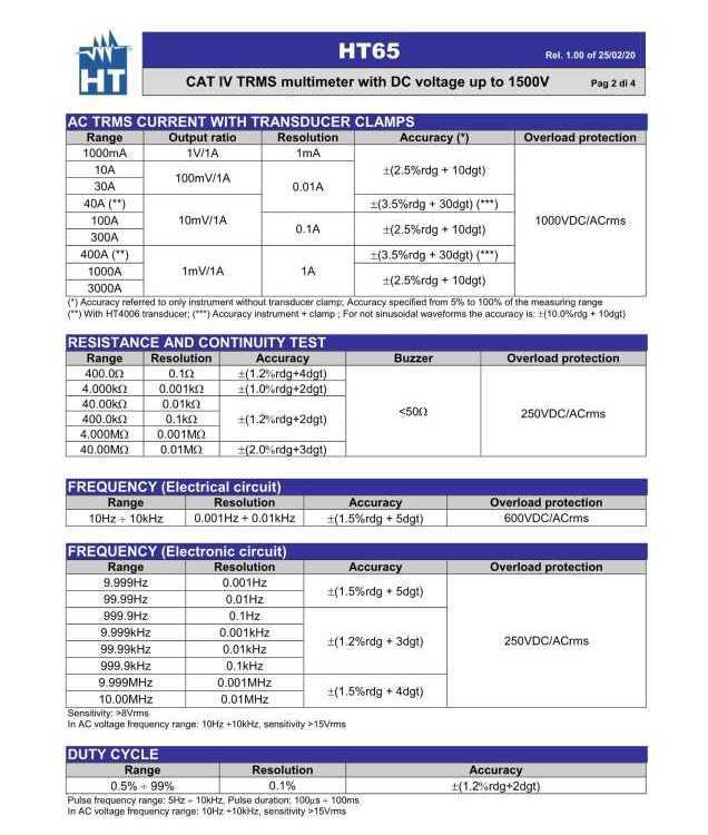 意大利 HT Instruments HT65 1500V 直流电压测量 TRMS数字万用表