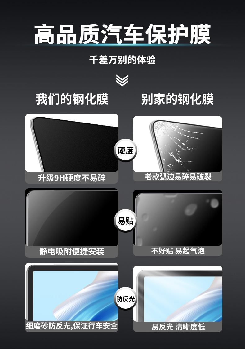 Suitable for 26 Toyota Platinum 7 Central Control Navigation Display Screen Tempered Film Car Interior Supplies Protective Film