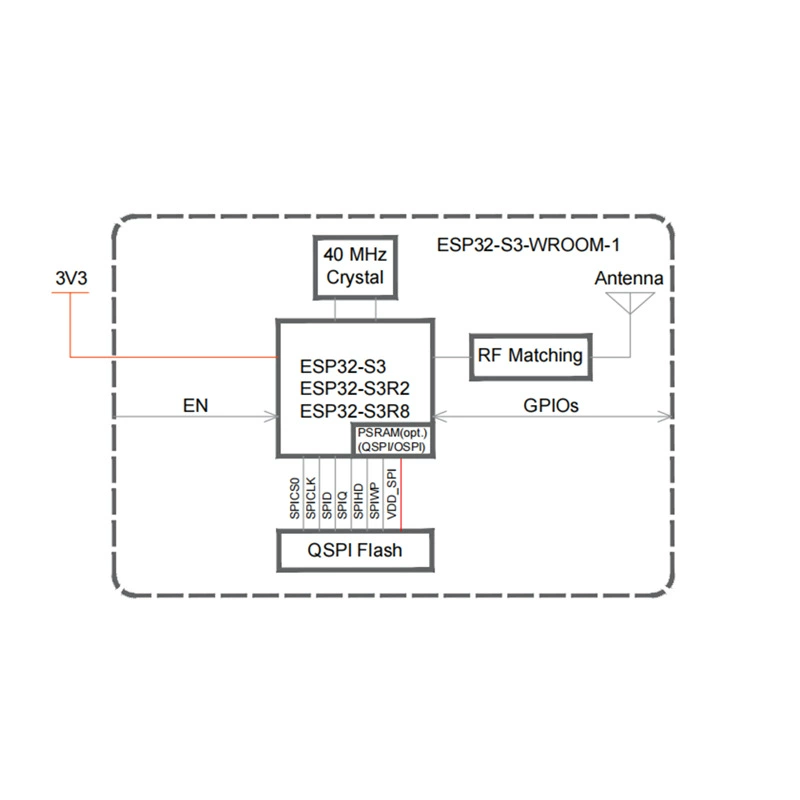ESP32-S3-Wroom-ESP32-S3-Wroom-N4R8 ESP32-S3-Wroom-N4
