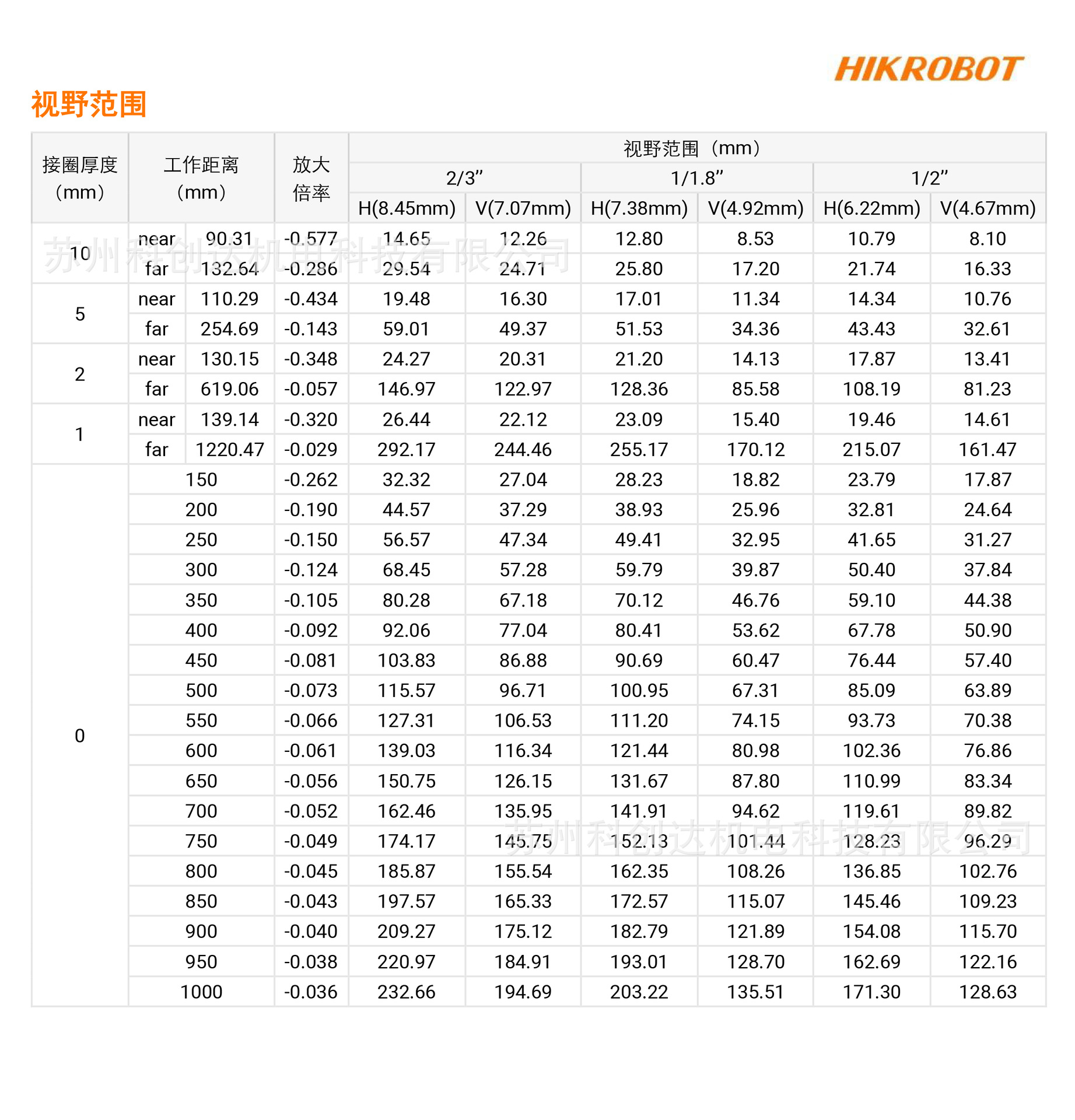 MVL-MF3528M-8MP_20240120_12828