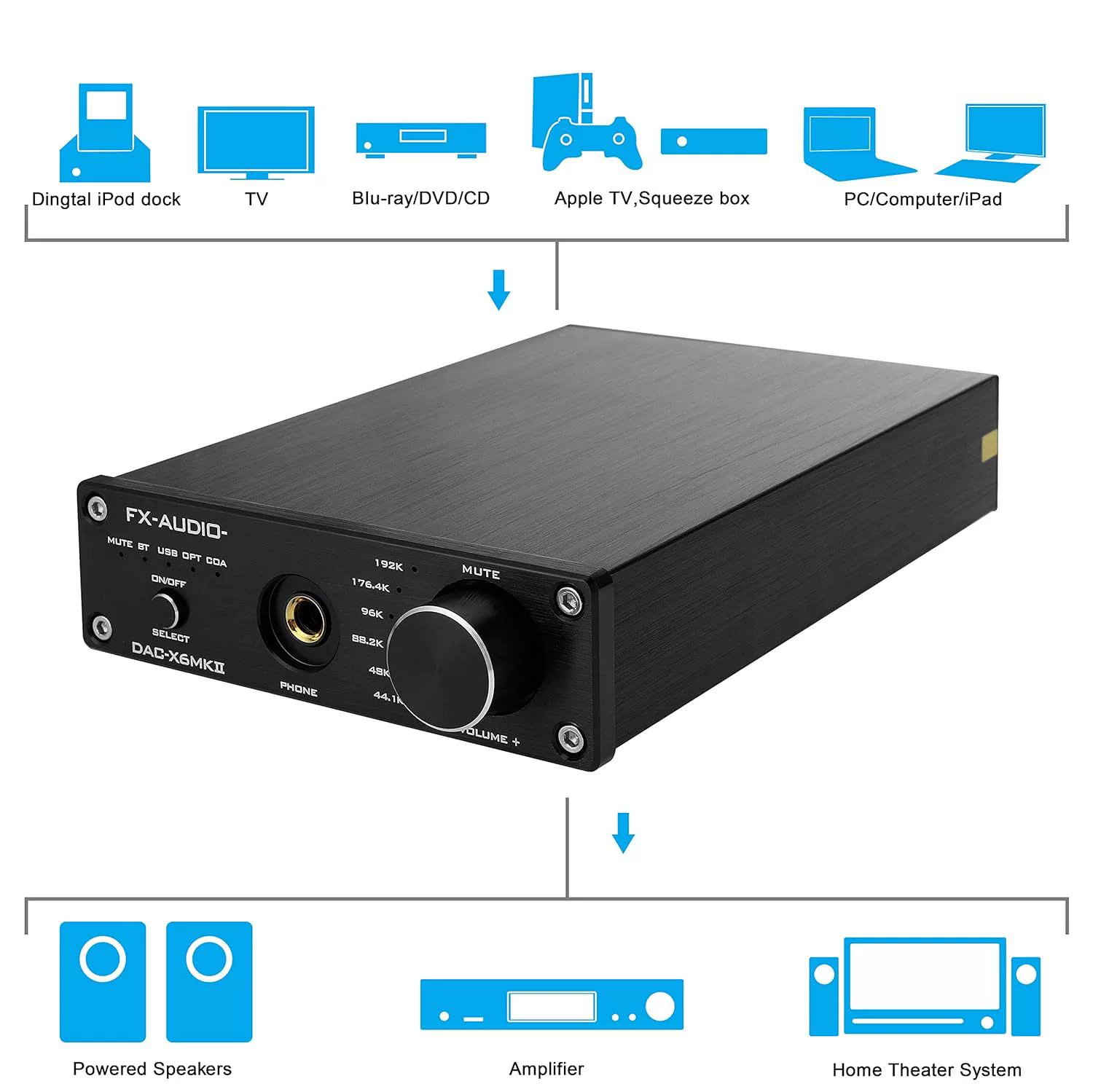 Цифровой аудиодекодер DAC-X6 MKII Bluetooth 5.0, DAC 24-бит/192 кГц