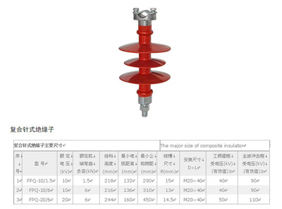 reunite with Needle type Insulator