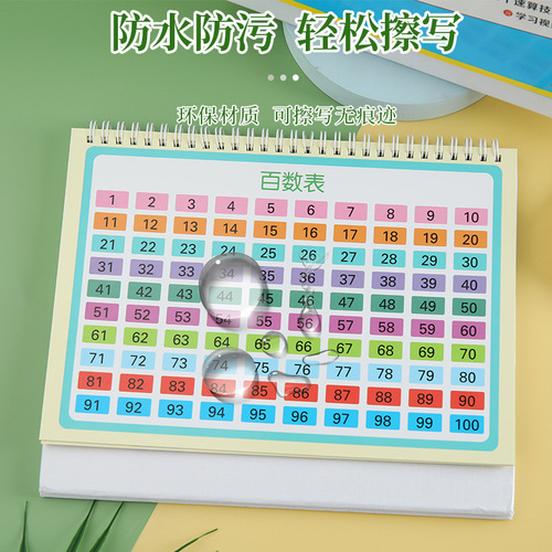 Primary school mathematics desk calendar, single use, both front and back, extremely simple algorithm formula chart, elementary school student knowledge desk calendar