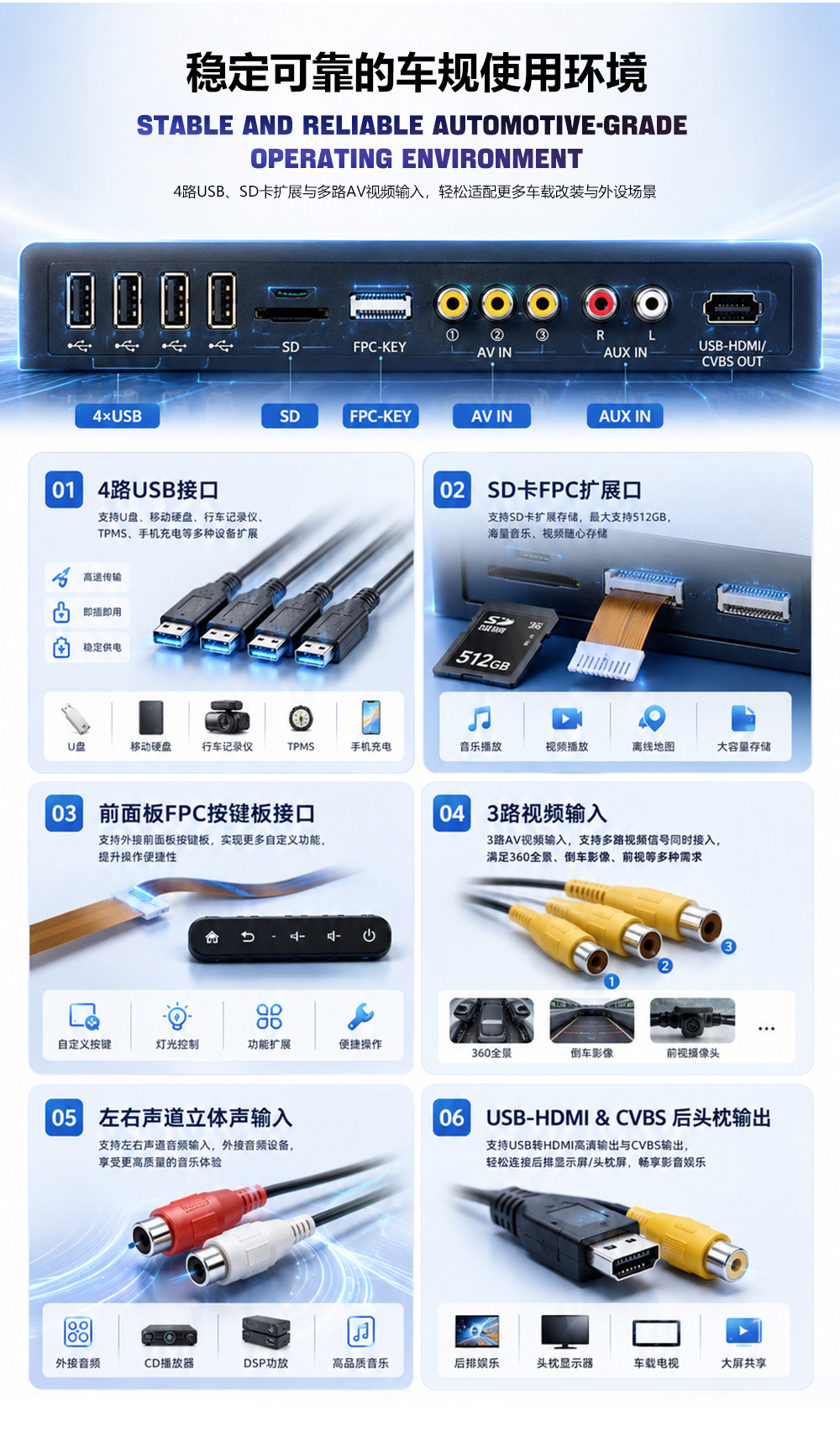 Customized 9/10/ 12.95inch Qualcomm Octa-Core Android 15 Car Navigation HD Wireless CarPlay Car System