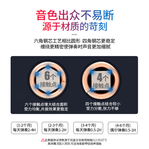 Orphee string gun T series double-coated, rust-proof phosphor bronze set of 6 folk guitar strings