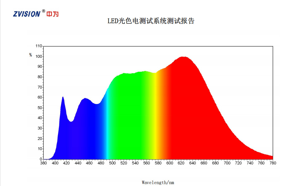 2835Ƭ4000KϹ⼤ָ۵2835̫led