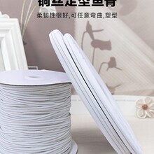 ����Ť�������~�z���~�ǻ鼆�Y��������r���I֧�ζ��͹Ƿ��b�o��