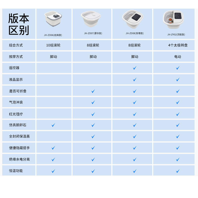 クロスボーダー折り畳み足浴槽電動家庭用全自動マッサージ足桶深桶携帯加熱足浴器卸売り|undefined