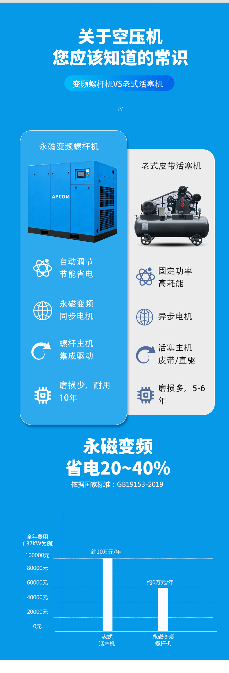 Permanent Magnet Variable Frequency 15Kw Screw-Type Air Compressor 7 Cubic Meter Industrial-Grade Spiral 22-Kilowatt Air Pump Air Compression