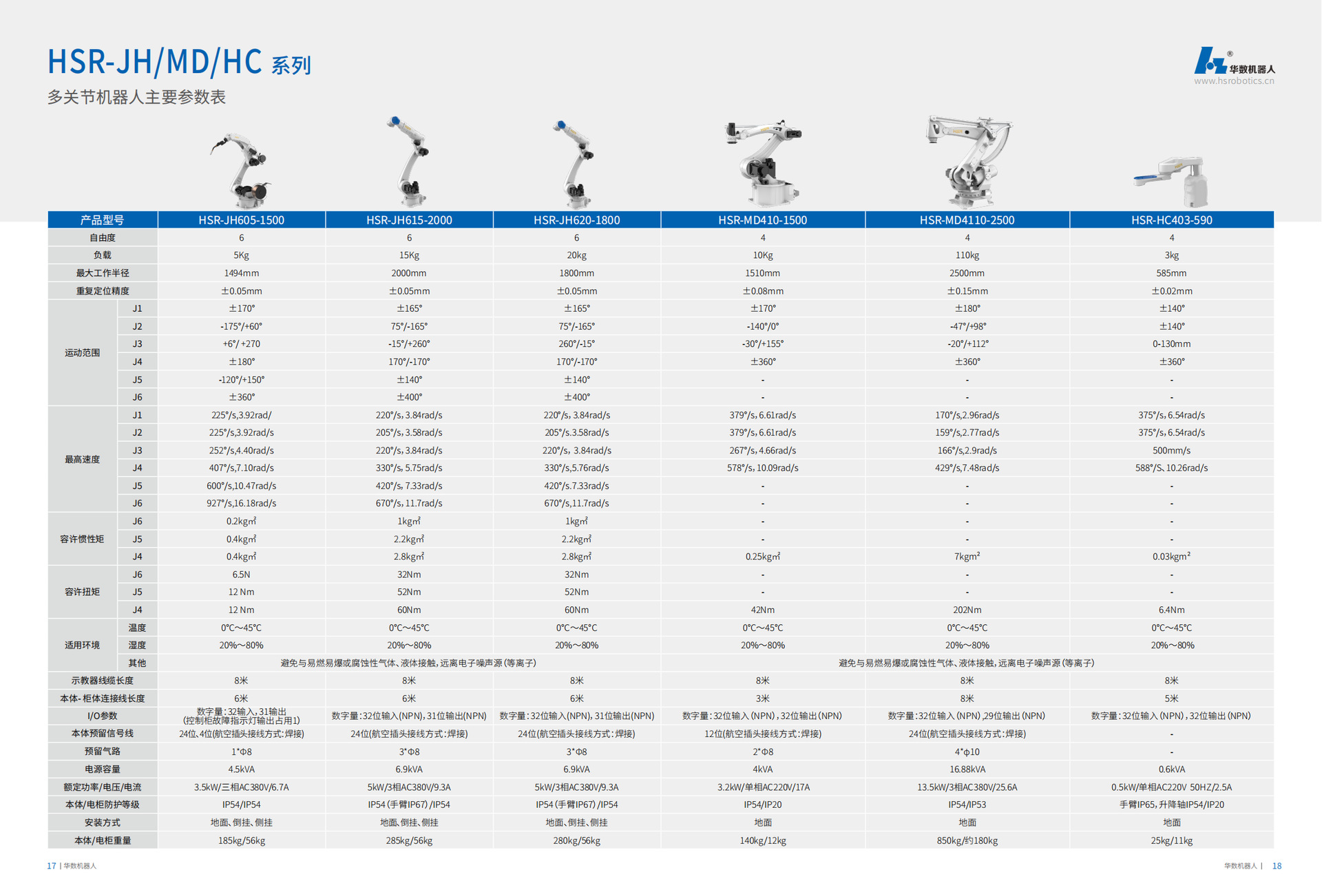 华数机器人宣传画册 (1)_10.png