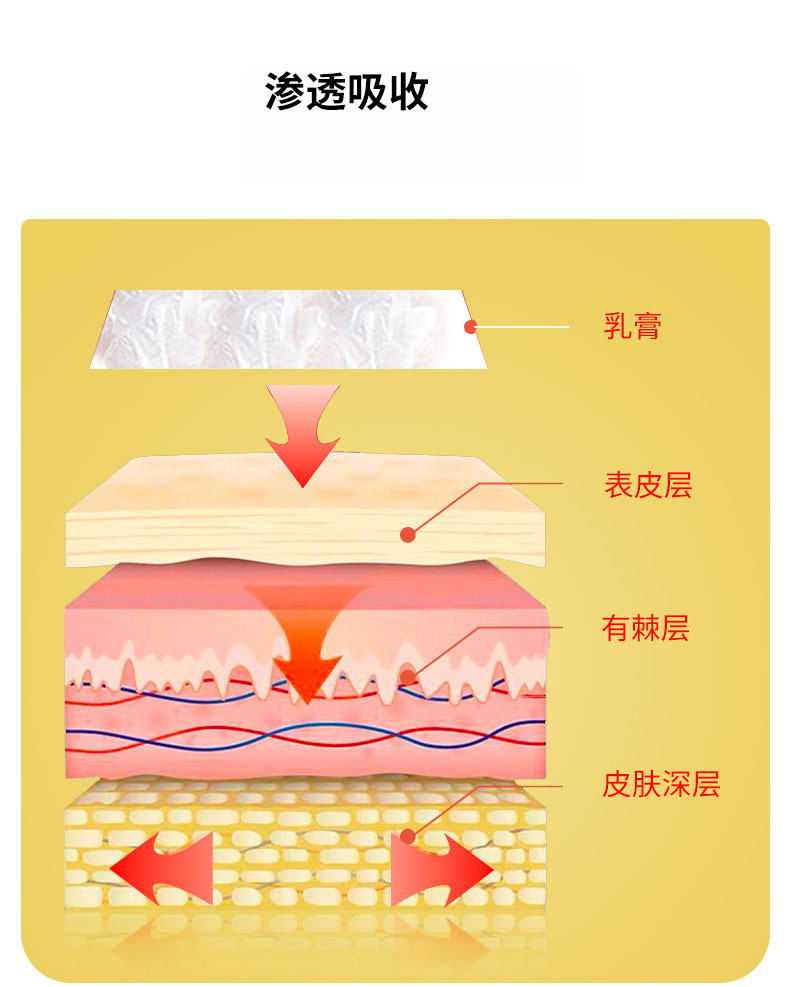Yao Ben Ren Ba Du Duan Yang Wang Herbal Cream 30g Glass Jar for External Skin Care in use