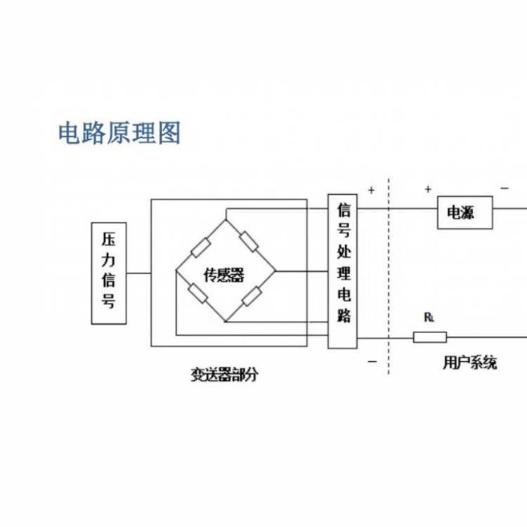 KY300智能压力传感器 接插件引线方式 激光调阻补偿零点和温度性