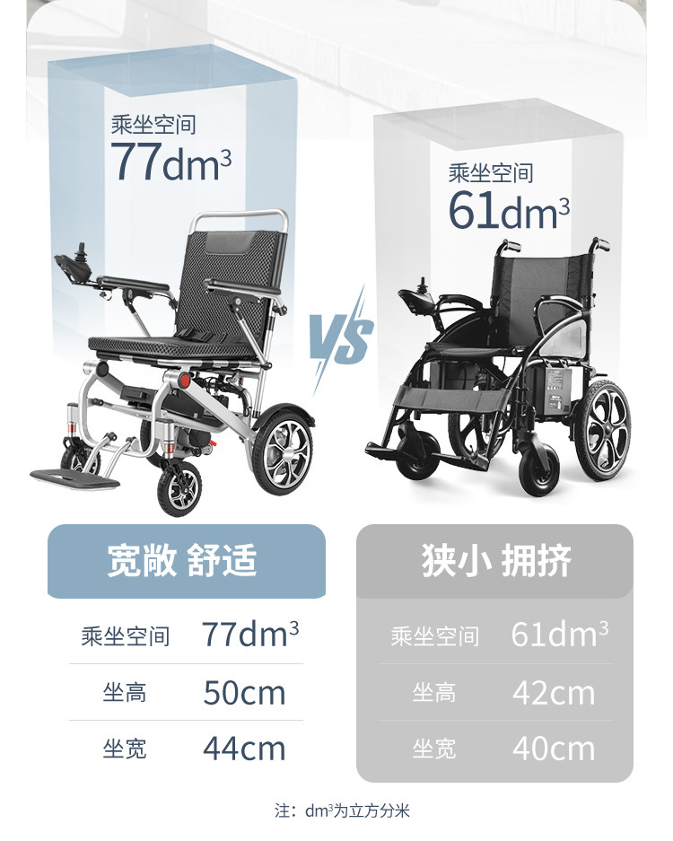 Deban electric wheelchair is a portable, new, lightweight, foldable, small, intelligent, fully automatic mobility device for the elderly