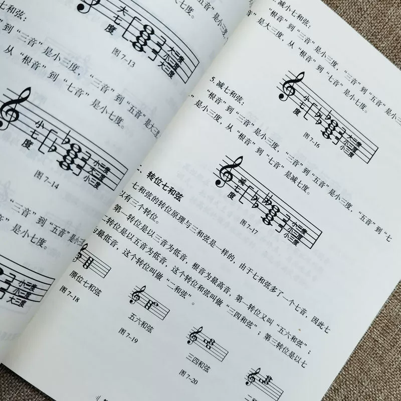 Base guitar for beginners, music piano