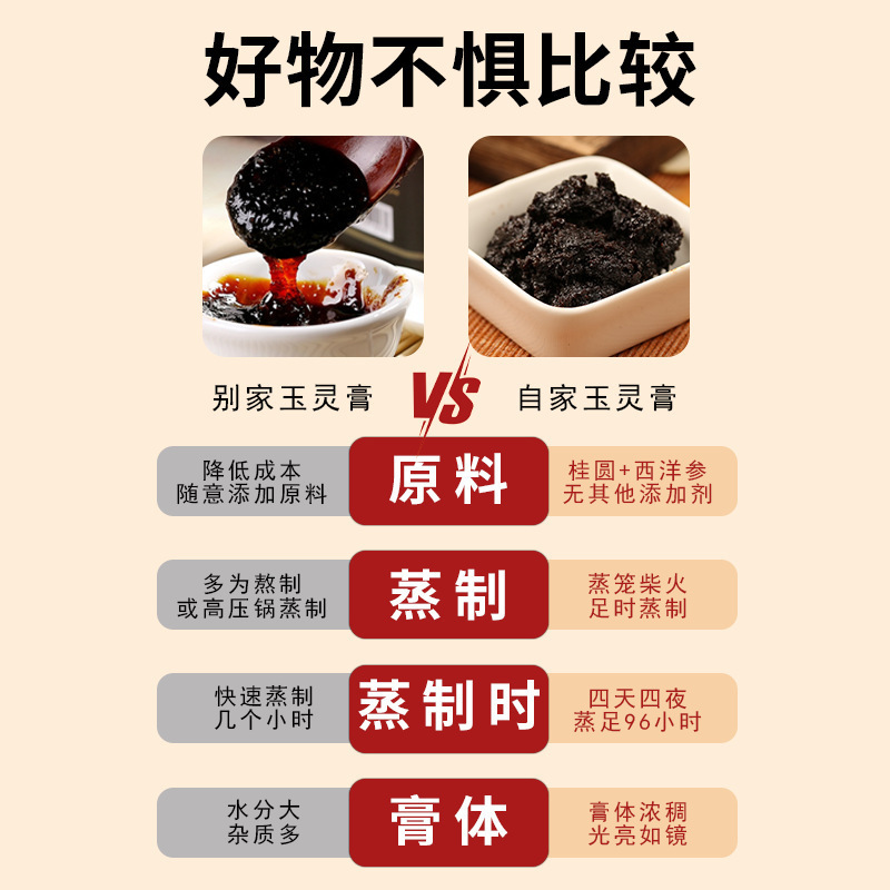 Solid Yu Ling Gao Herbal Paste 260g Glass Jar Traditional Steamed American Ginseng Longan Paste overview