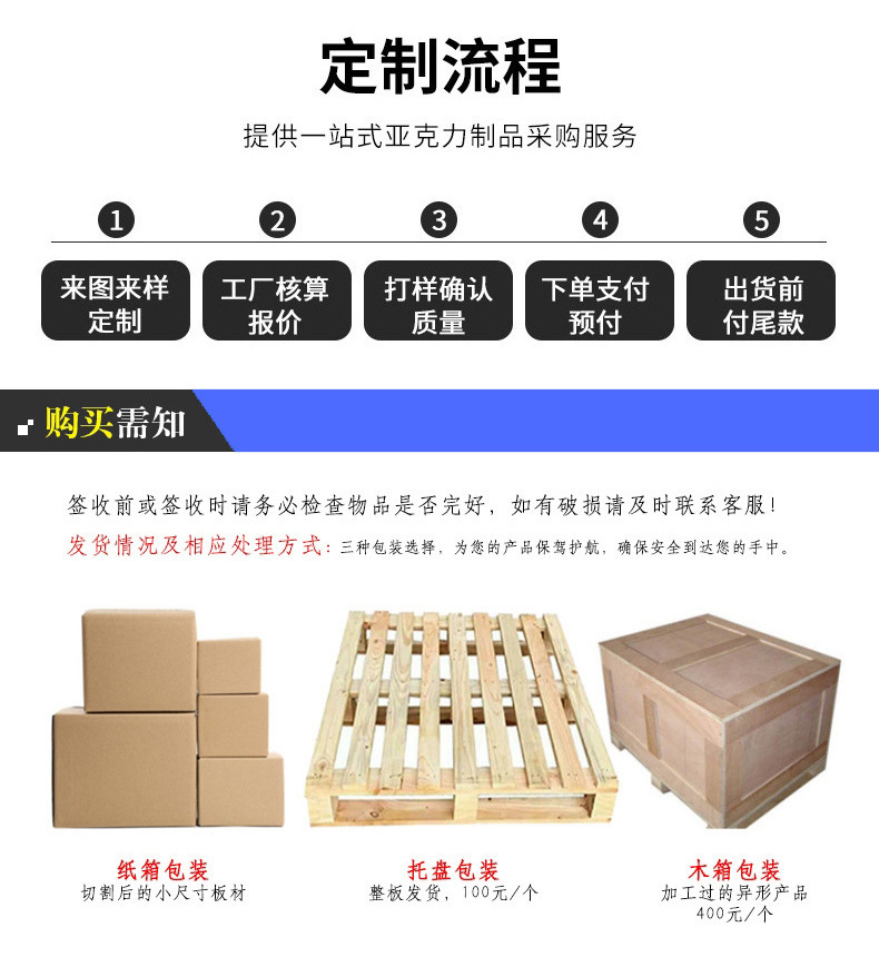 定制流程和包装.jpg