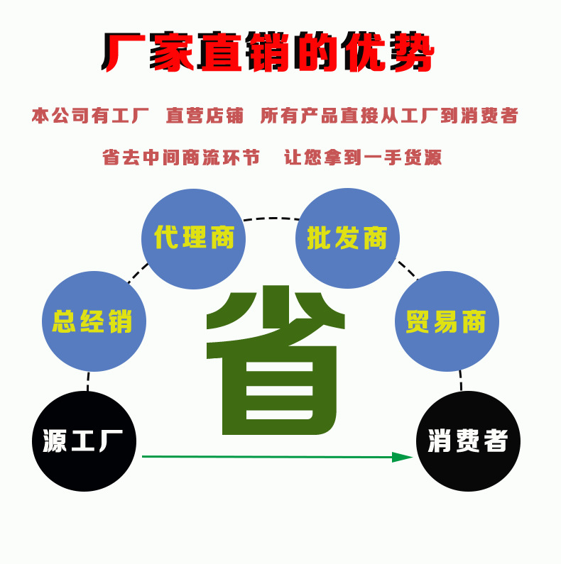 14克20克34克小圆瓶空瓶四公分透明米珠化妆品试小样分装厂家批发详情23