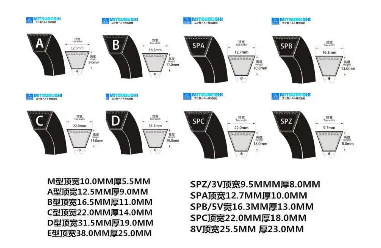 Original MITSUBOSHI Industrial Transmission Belt B105/b106/b107/b108/b109/b110/b111
