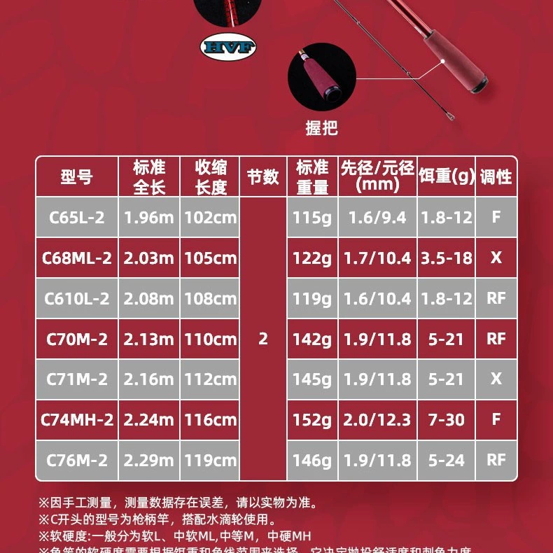 DAIWA 22 новинка Salamandura MX огненная ящерица Luya удочка наконечник для лова басов длинный заброс удочка