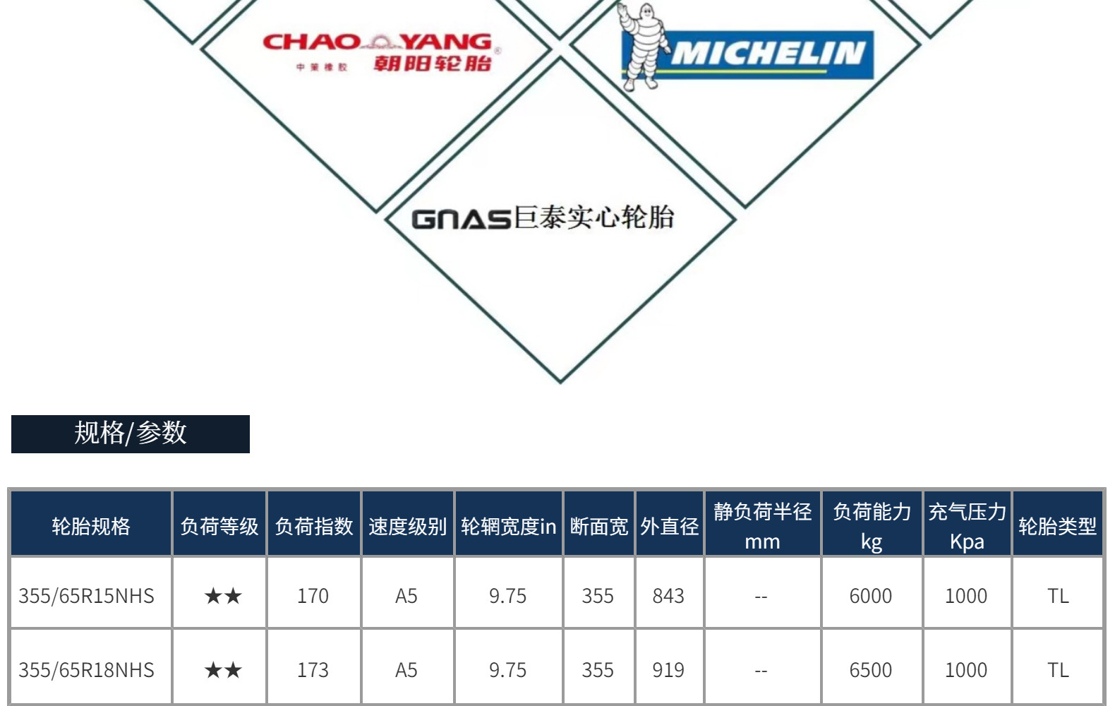 TRiangulaR TiRe_355/65R15_355/65R18 DiRect Sales_wholesale_figuRed Models Complete