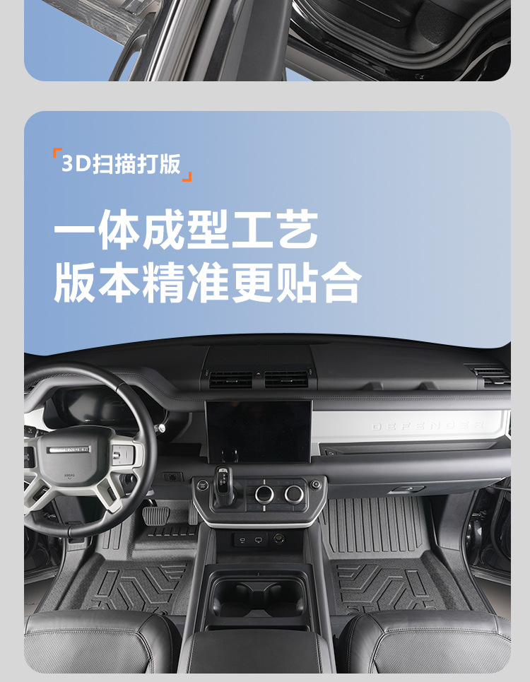 Suitable for 20-26 Models of Land Rover Defender 110/90, Full-Coverage Interior Decorative Floor Mats with Threshold Protection, Tpe Car Floor Mats