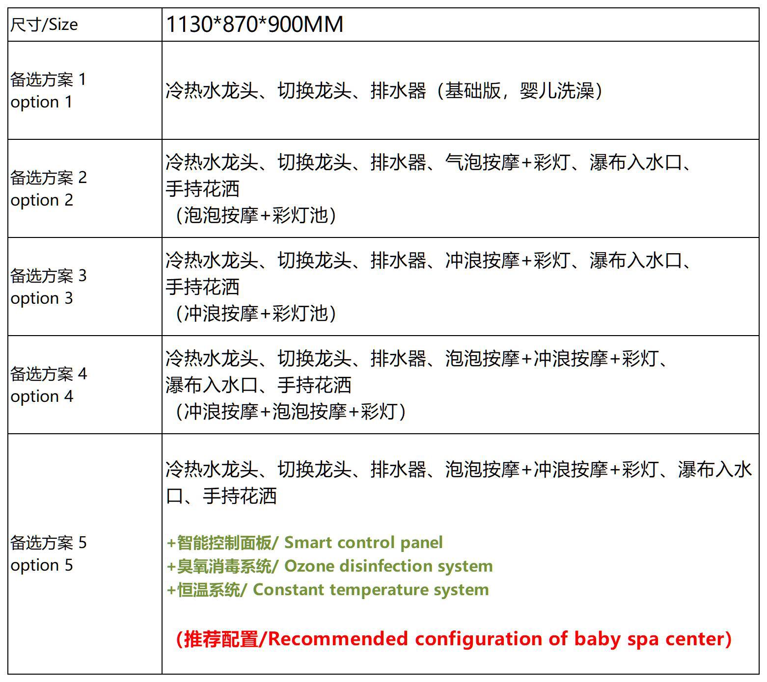 配置选择表格_Sheet2