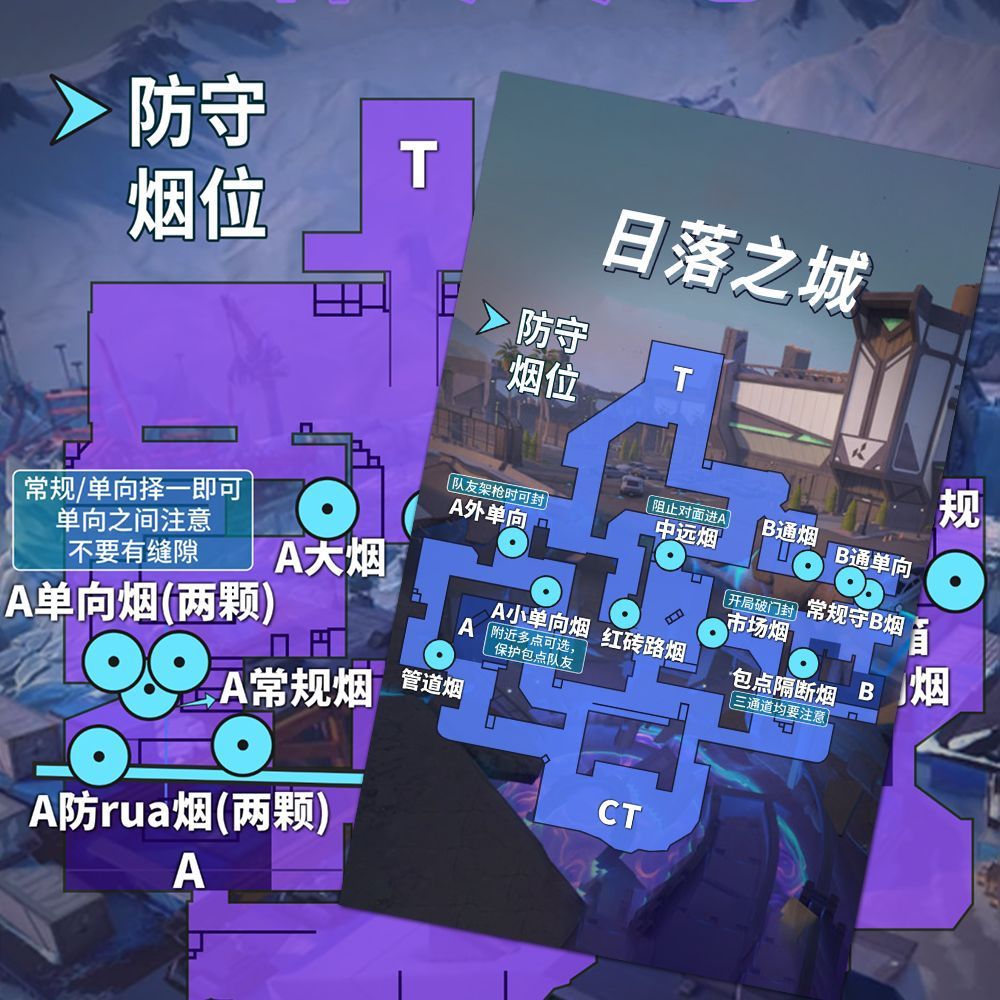 Pacto de la Intrepididad Mapa completo Defensa de pegatinas Tile juego de acción de punto Mapa de éxito de pegatinas alrededor del juego