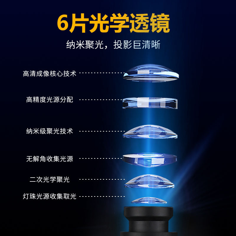 Advertising Projector Light Logo Entrance Outdoor Waterproof Rotating Ground Wall Pattern Text Design LED Projector Lamp
