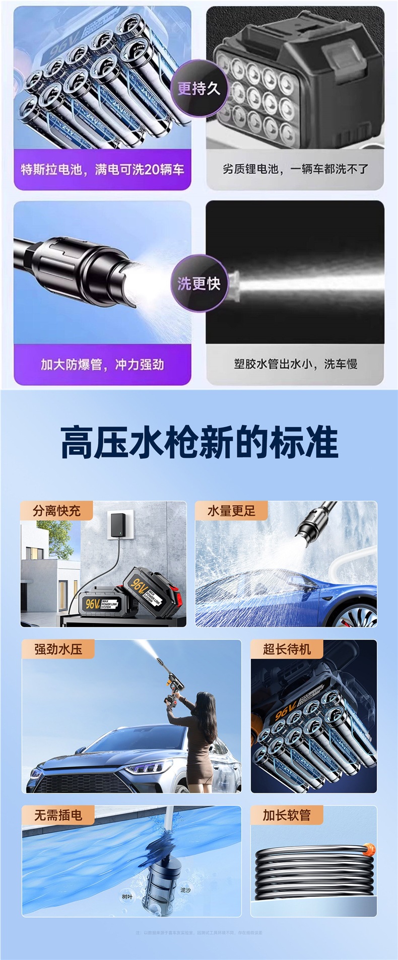 Wireless Car Washing Machine 2026 New Model High-Pressure Water Gun for Home Use, Powerful Rechargeable Lithium Battery Booster