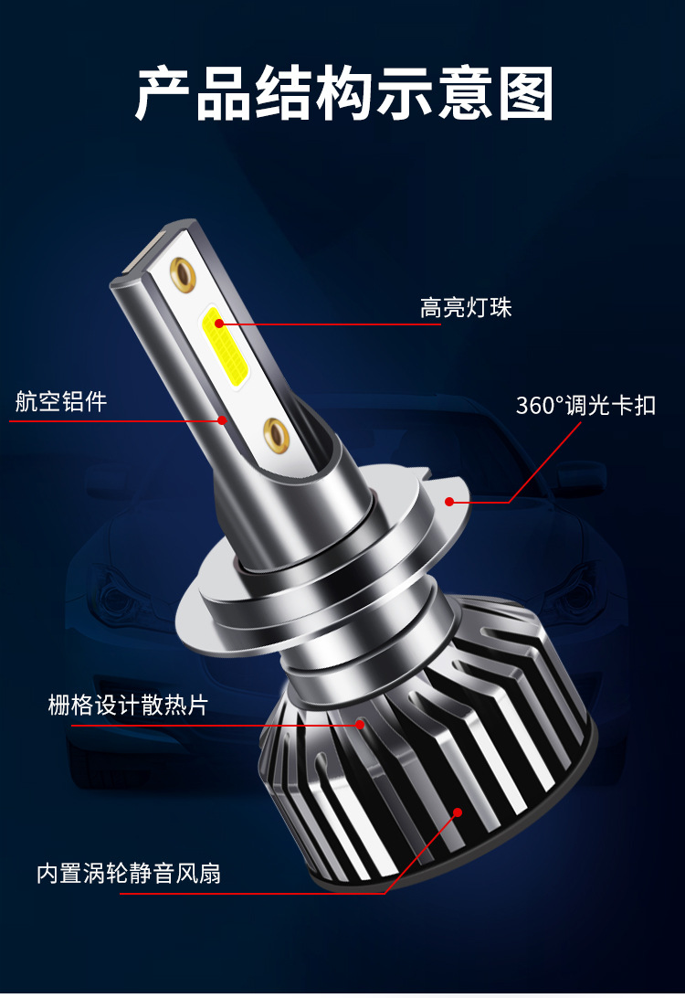 New Chenglong M3 H7 H5 T5 L3 L2 M5 modified LED headlights, super bright high beam and low beam bulbs, 24V for trucks
