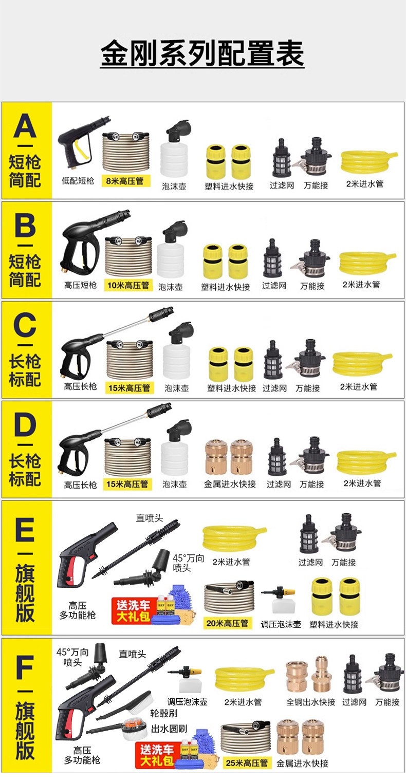 Suitable for Guidecar ultra-high pressure car wash machine, household 220v car washing water pump, high-power portable water tool