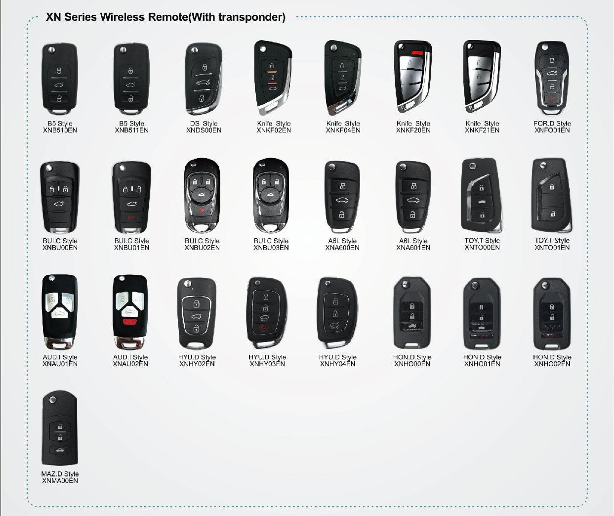 XN系列无线子机图表