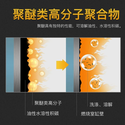 Gasoline Engines, Qìchē Motor gasoline additive