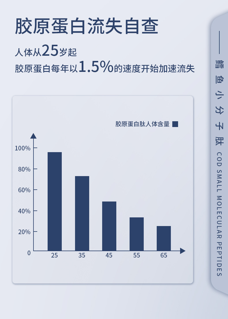 鳕鱼胶原蛋白肽(新)2_02