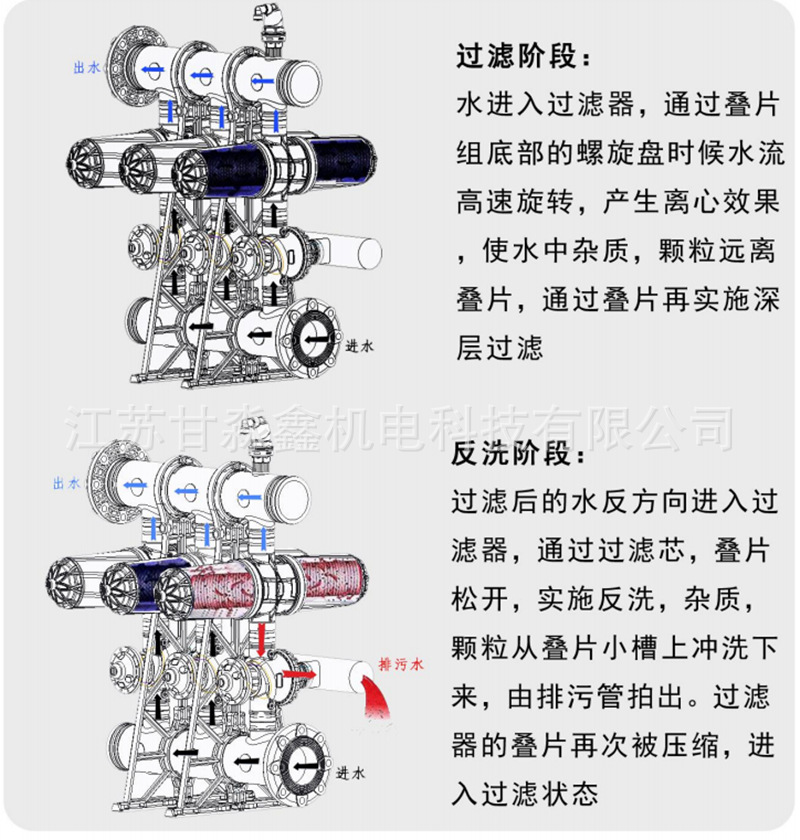 双头叠片过滤器原理图
