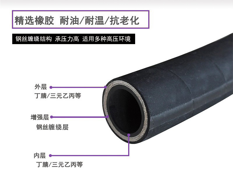 高压胶管煤矿用