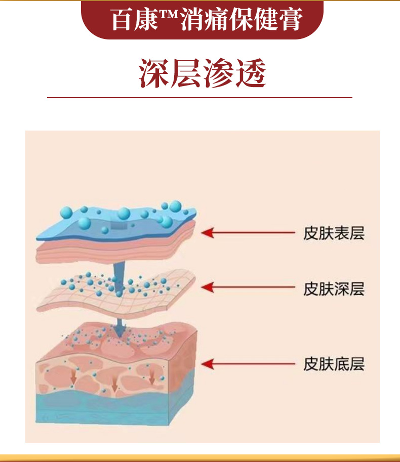 Yao Benren Leg Softgel Cream 20g Self-Heating External Topical for Leg Care in use