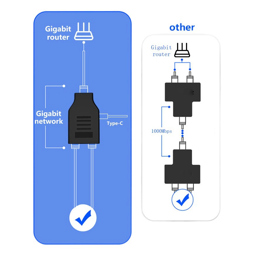 Гигабитный сетевой разъем, разветвитель «один-два», сетевой кабель RJ45, сетевой кабель 1 в 2, разветвитель сетевого кабеля 1000 м