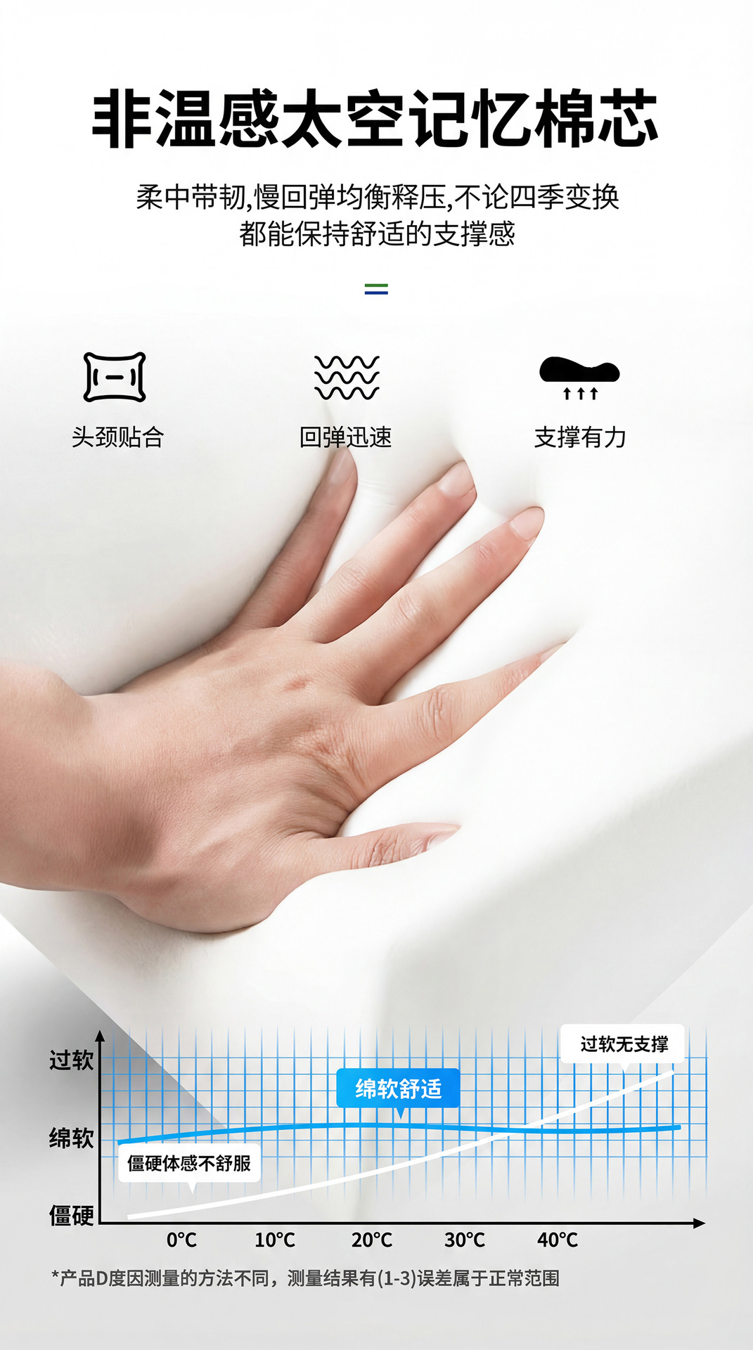 Car Headrest, Lumbar Support, Neck Pillow, Nappa Leather Slow Rebound Memory Foam, Ergonomic Neck Support, Waist Comfort, Breathable Pillow