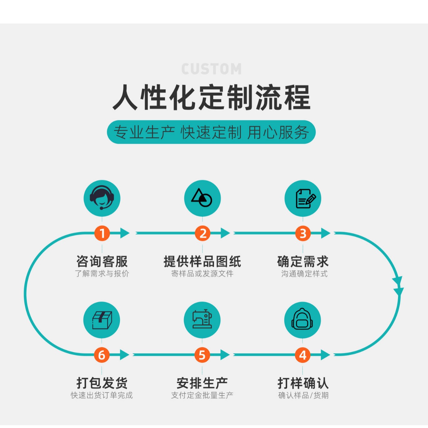 Mochila de fútbol transfronterizo mochila escolar de niños mochila de escolares de escolares de escolares de niños mochila de escolares de niños resistentes a la suciedad