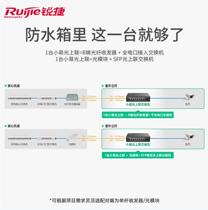 / RG-YS109GDS-P 8000+1 оптический коммутатора 80W POE коммутатор